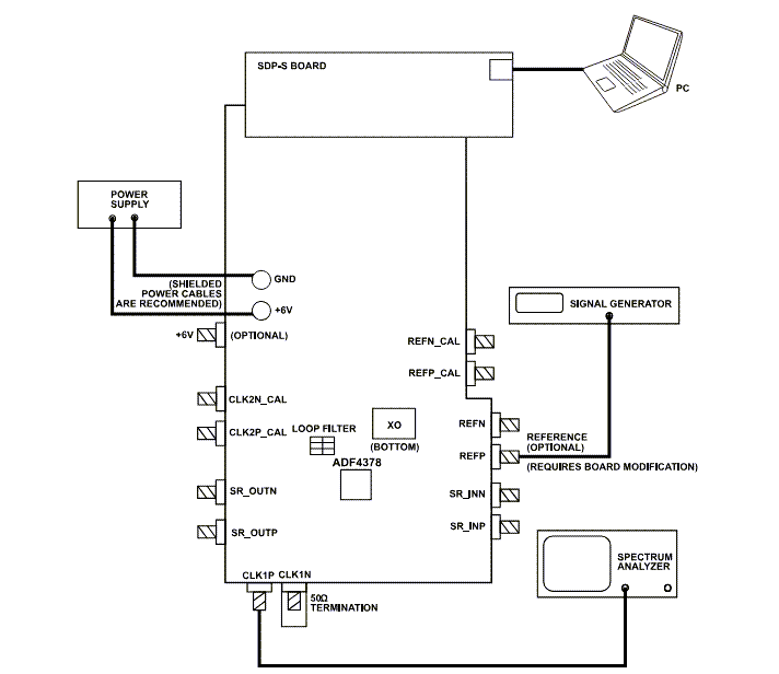 应用电路图 - Analog Devices Inc. EV-ADF4378SD1Z 评估套件